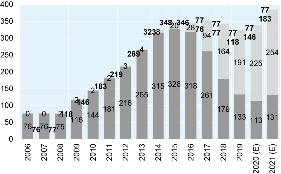 banche e crediti a rischio